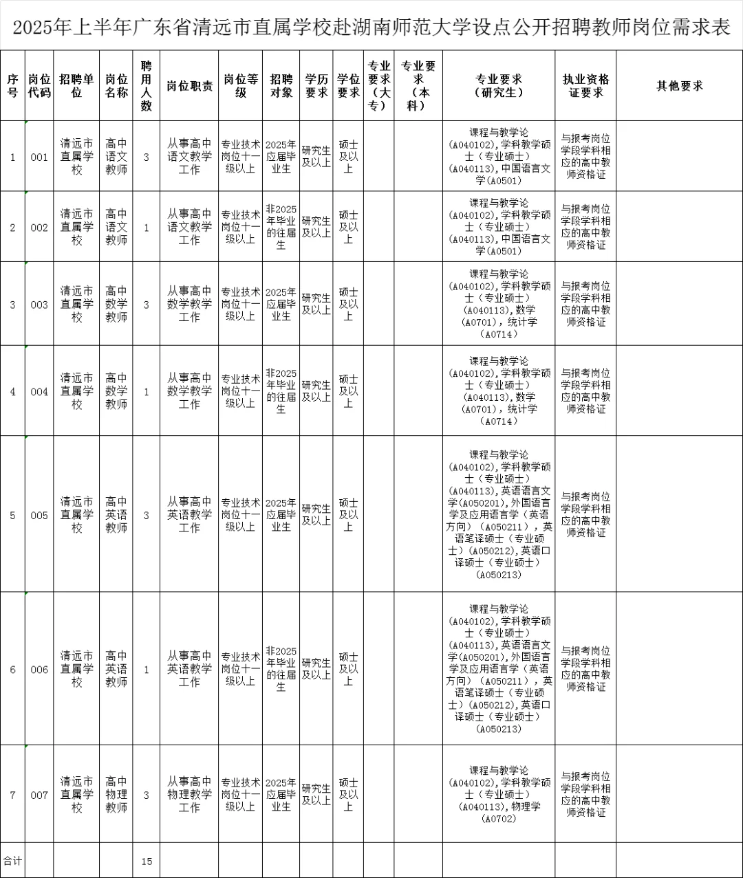 应往届！远市直属学校招聘教师15人