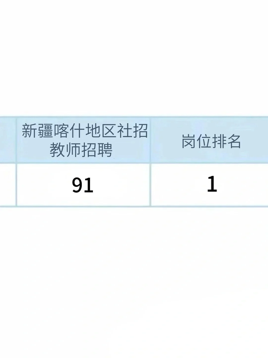别裸考！7.19喀什地区教招，锺点就这几页