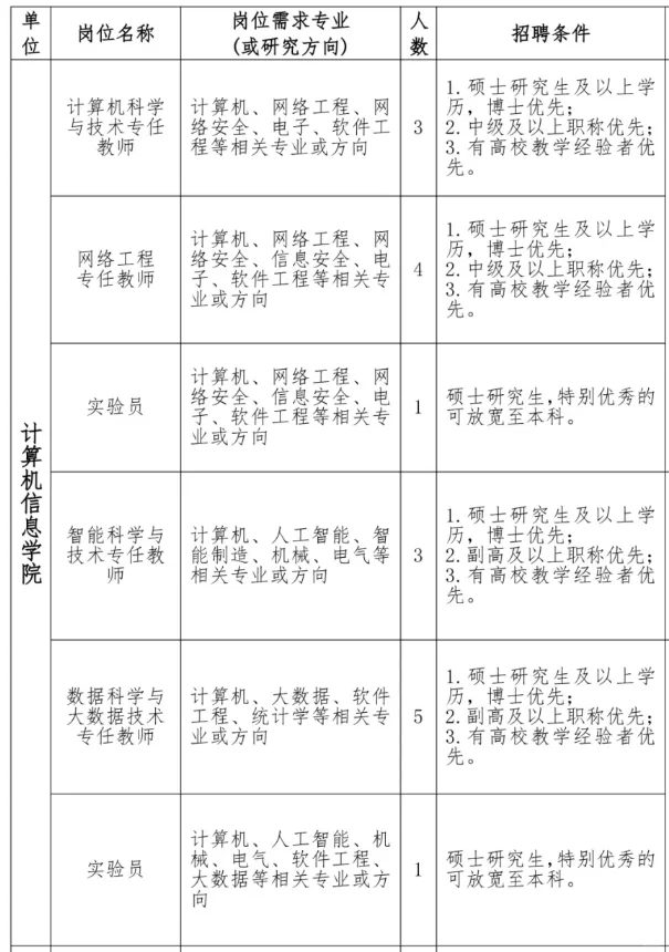 闽南科技学院招聘70人！提供校内教师公寓