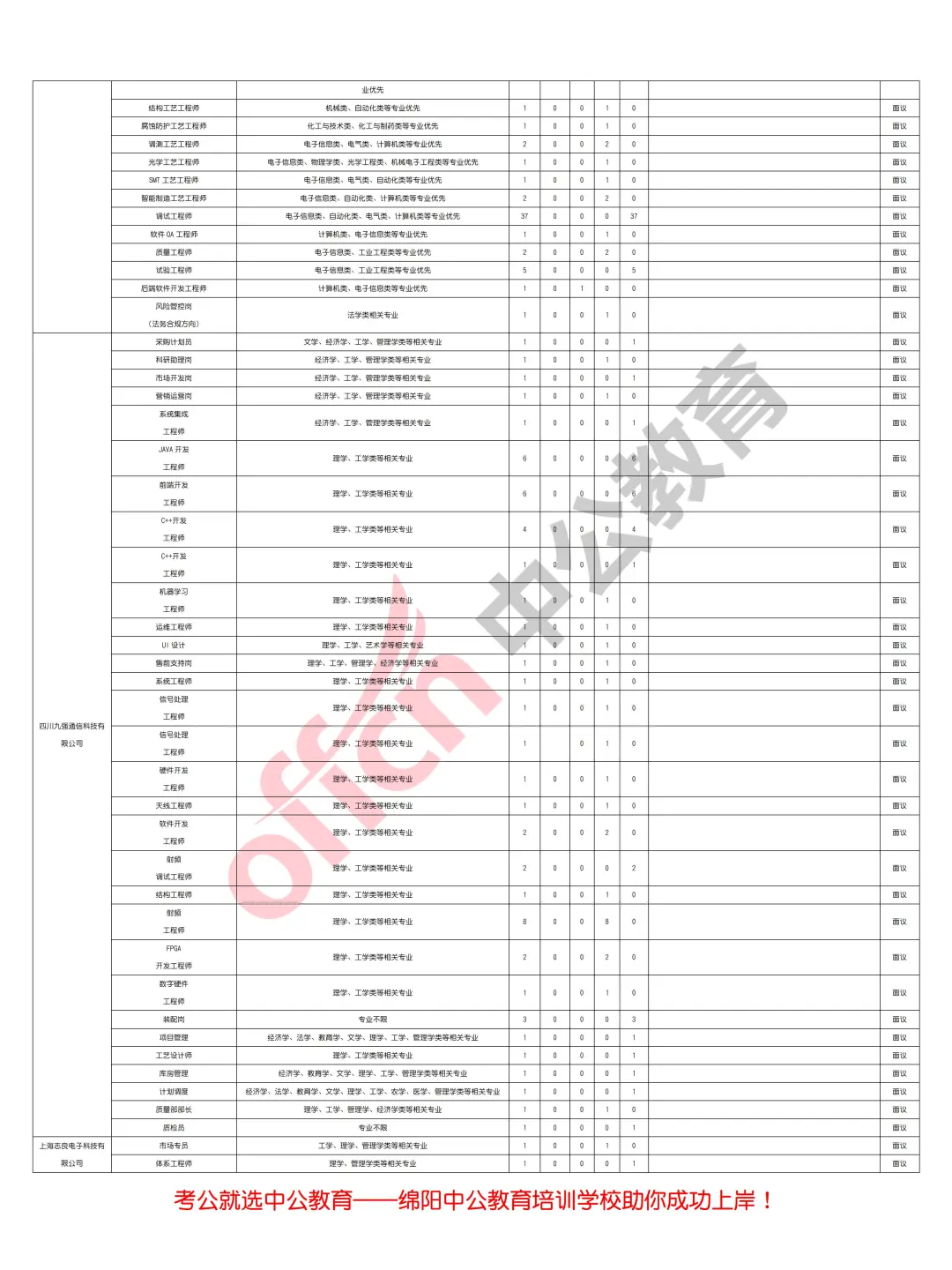 绵阳市2025年上半年人才引进12000余人！