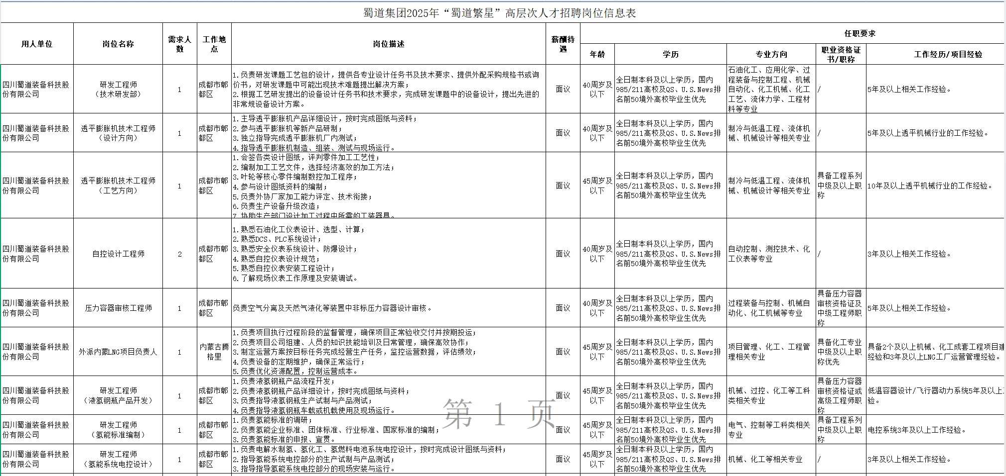 蜀道集团2025年“蜀道繁星”人才招聘