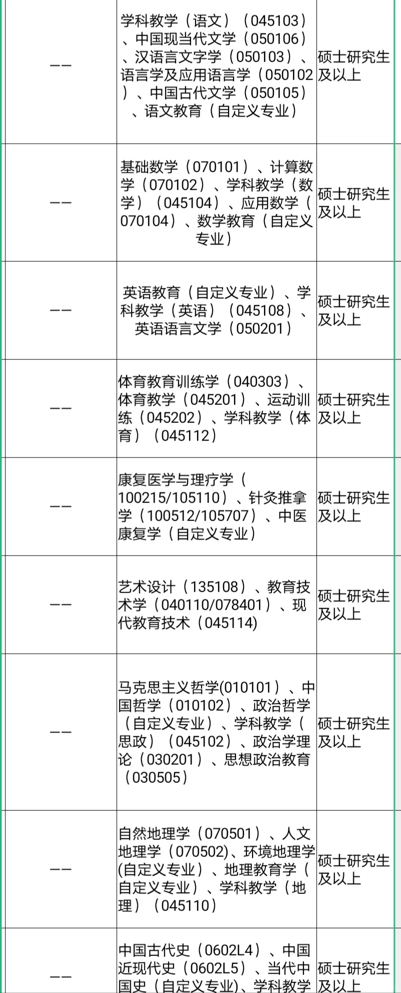 免笔试的人才引进，硕士冲🦆