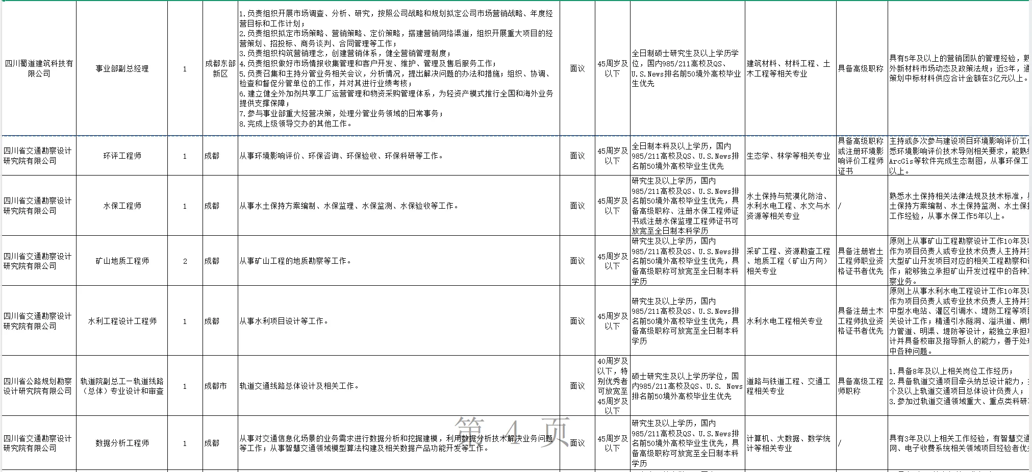 蜀道集团2025年“蜀道繁星”人才招聘
