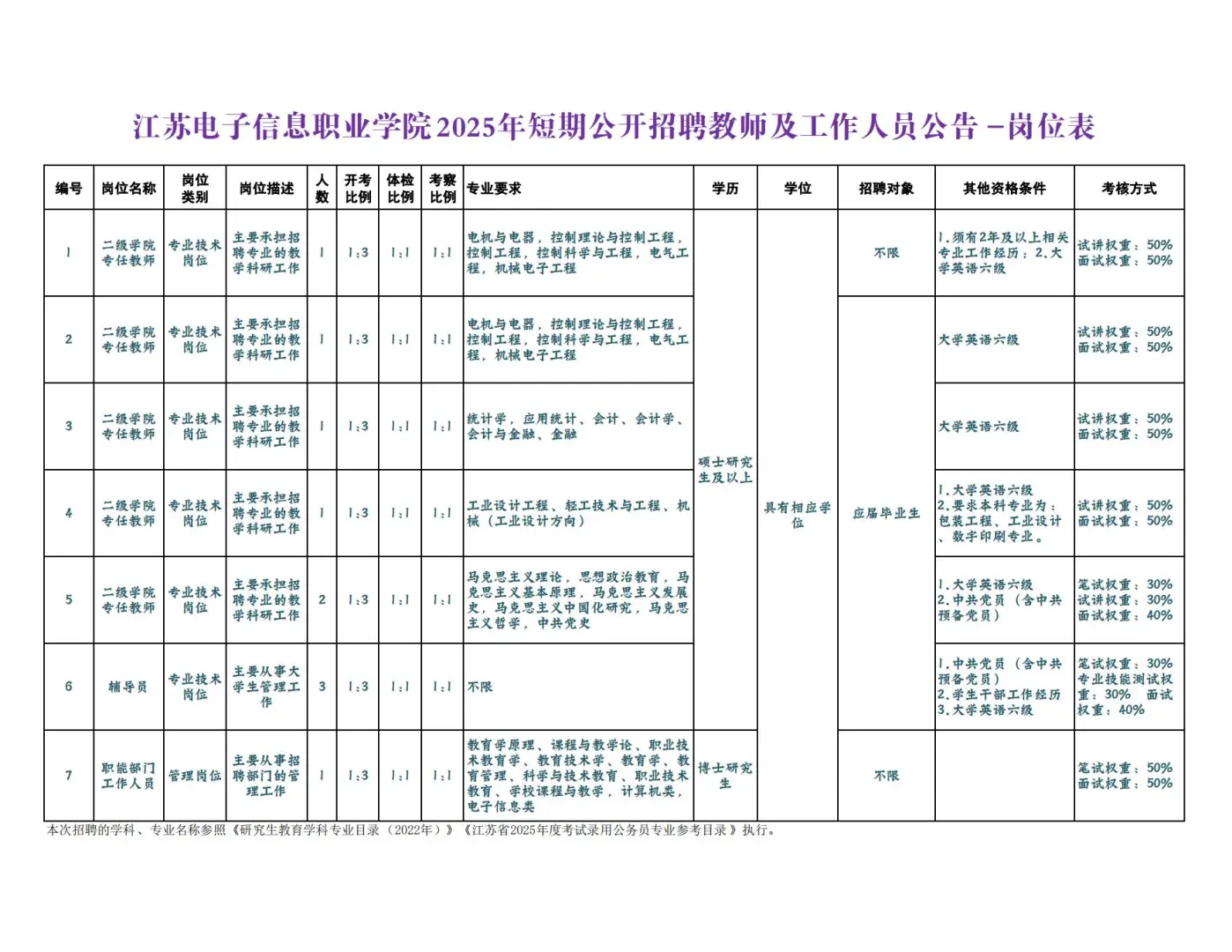 江苏电子信息职业学院招聘教师（事业编）