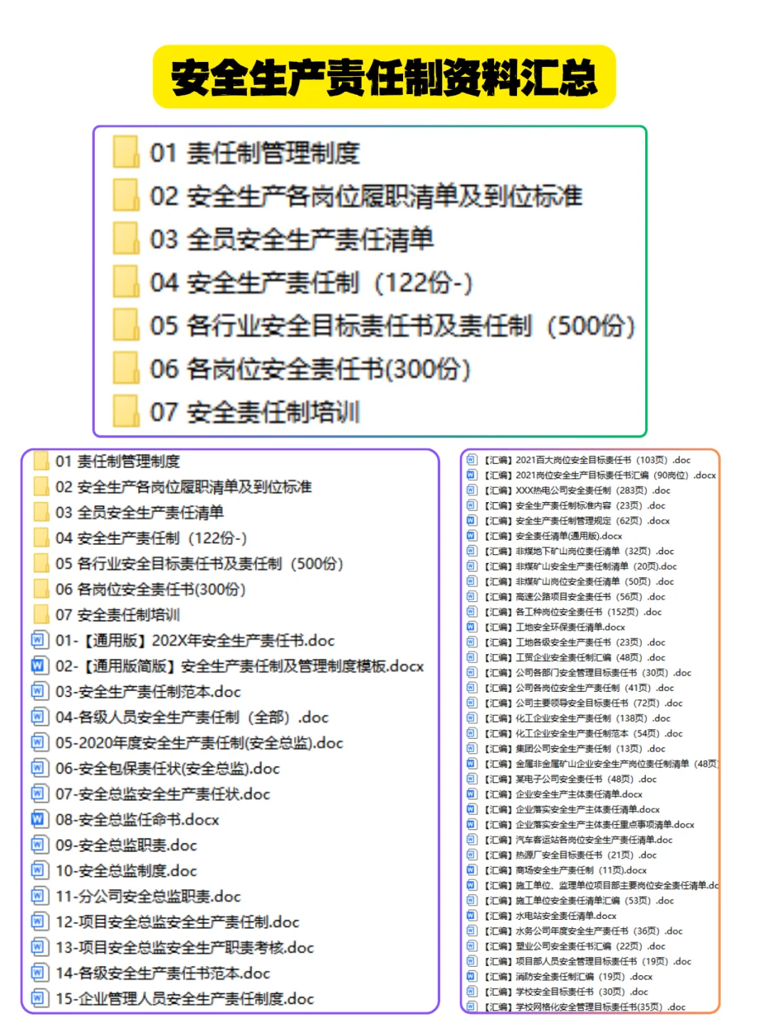 公司岗位安全生产一岗一清单汇编
