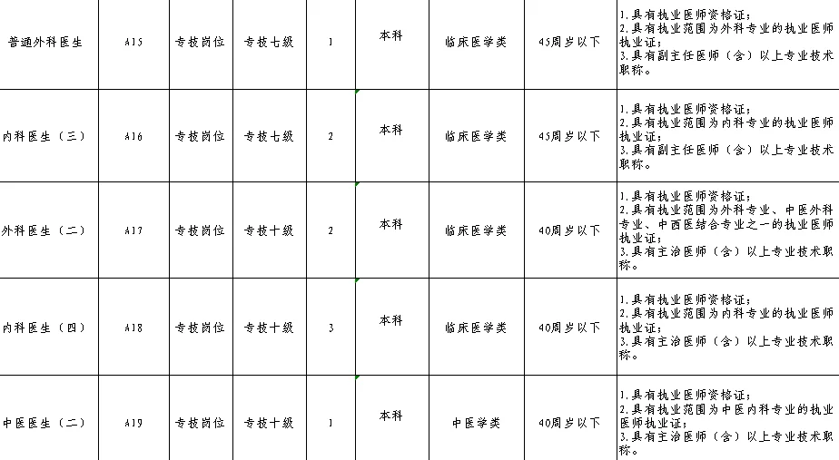 湖南人才引进41人！事业编！