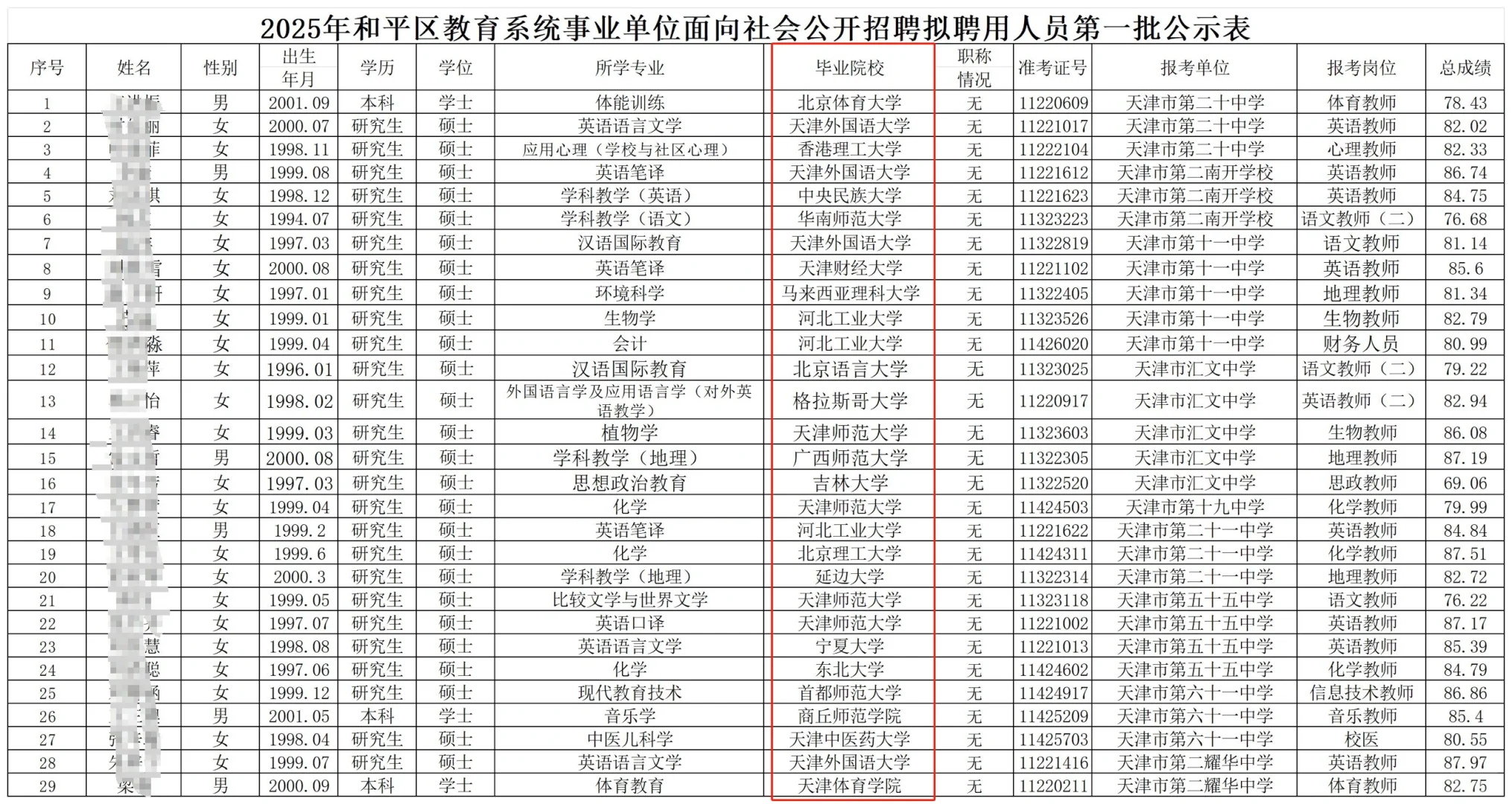 刚刚！25年天津和平区新一批教师名单公布！