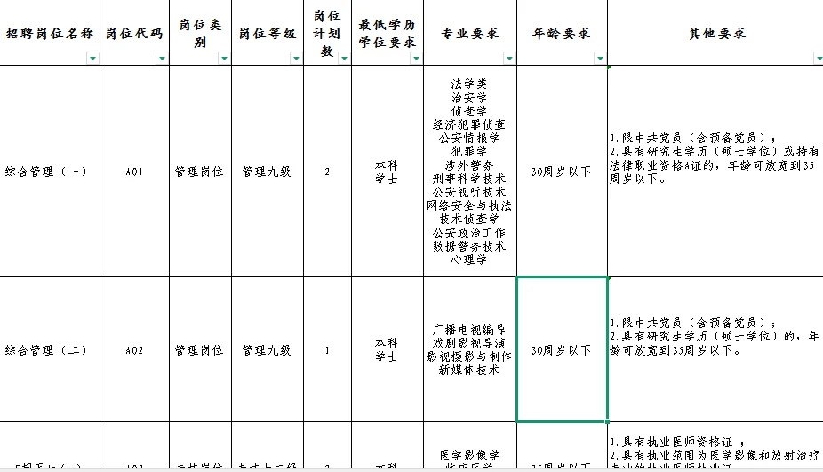 湖南人才引进41人！事业编！