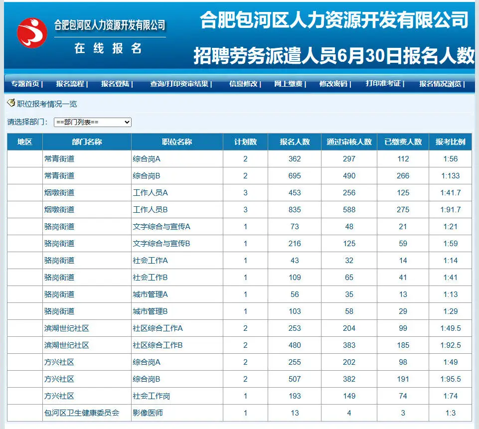 25合肥包河区街道编外最大竞争已达133：1