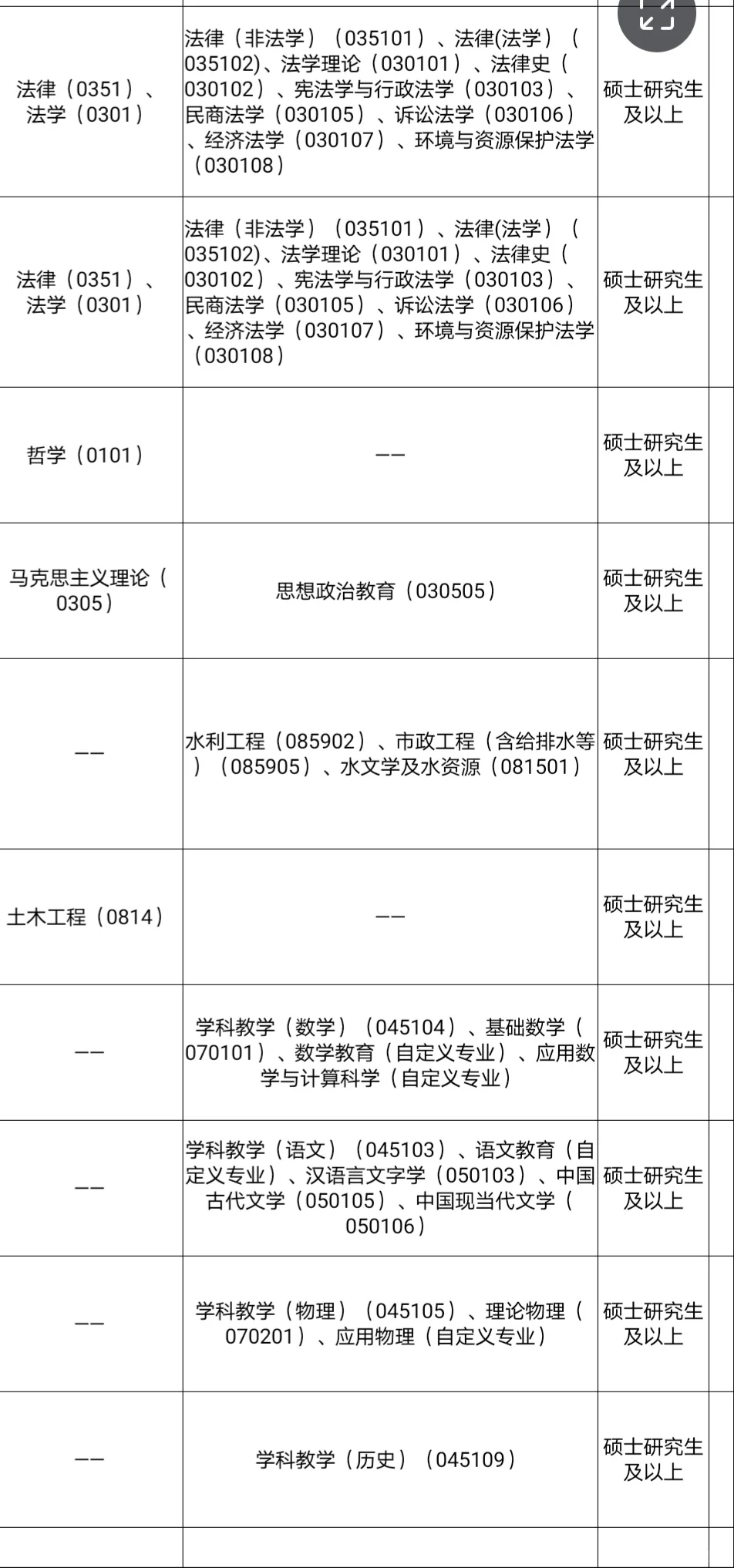 免笔试的人才引进，硕士冲🦆