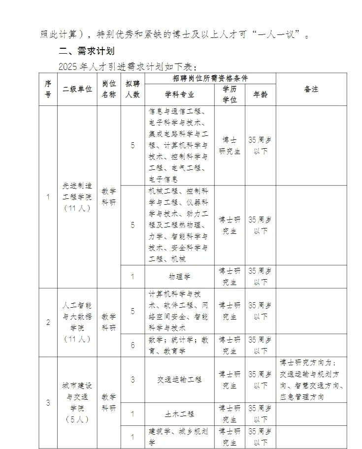 合肥大学2025年招聘啦！找工作的博士看过来！
