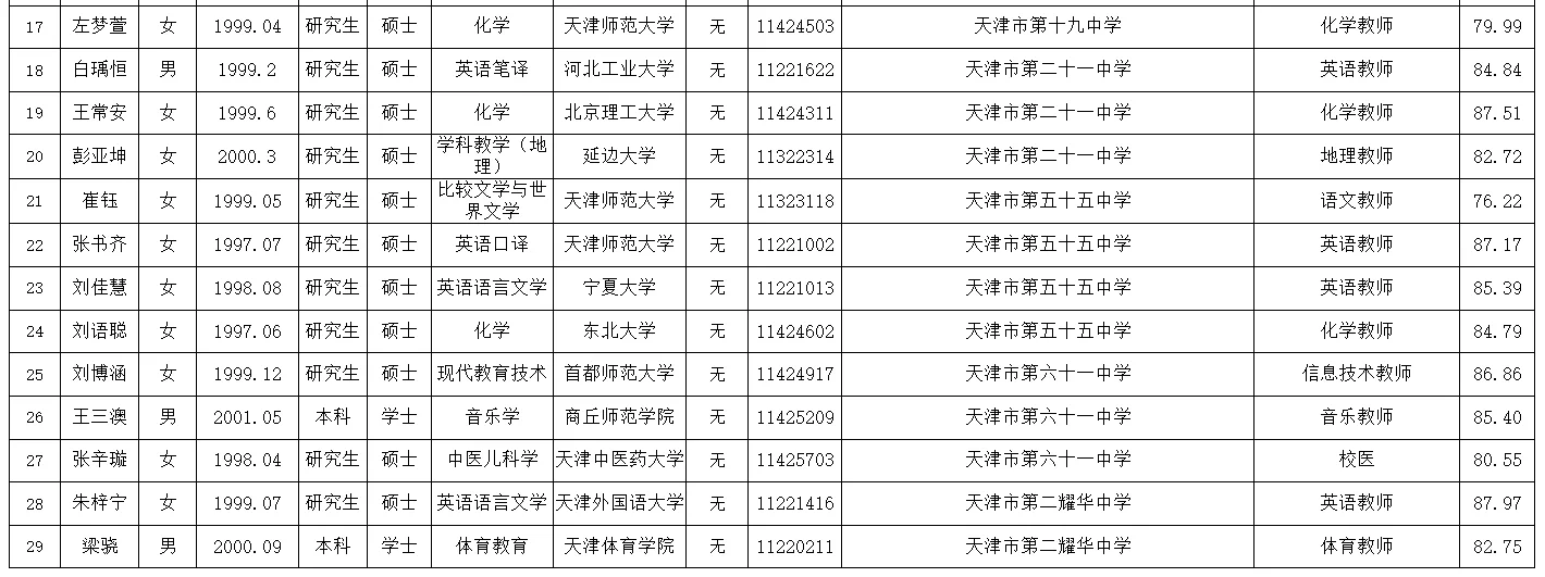 2025年天津市和平区教师招聘第一批拟聘公示