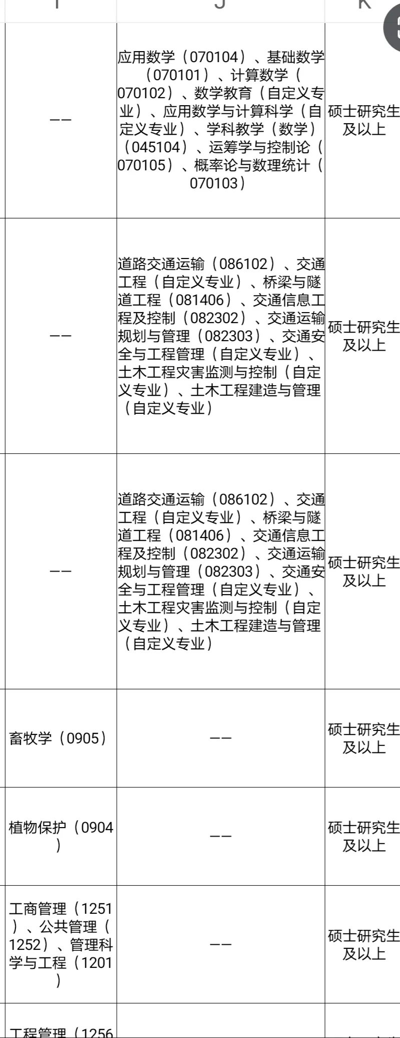 免笔试的人才引进，硕士冲🦆