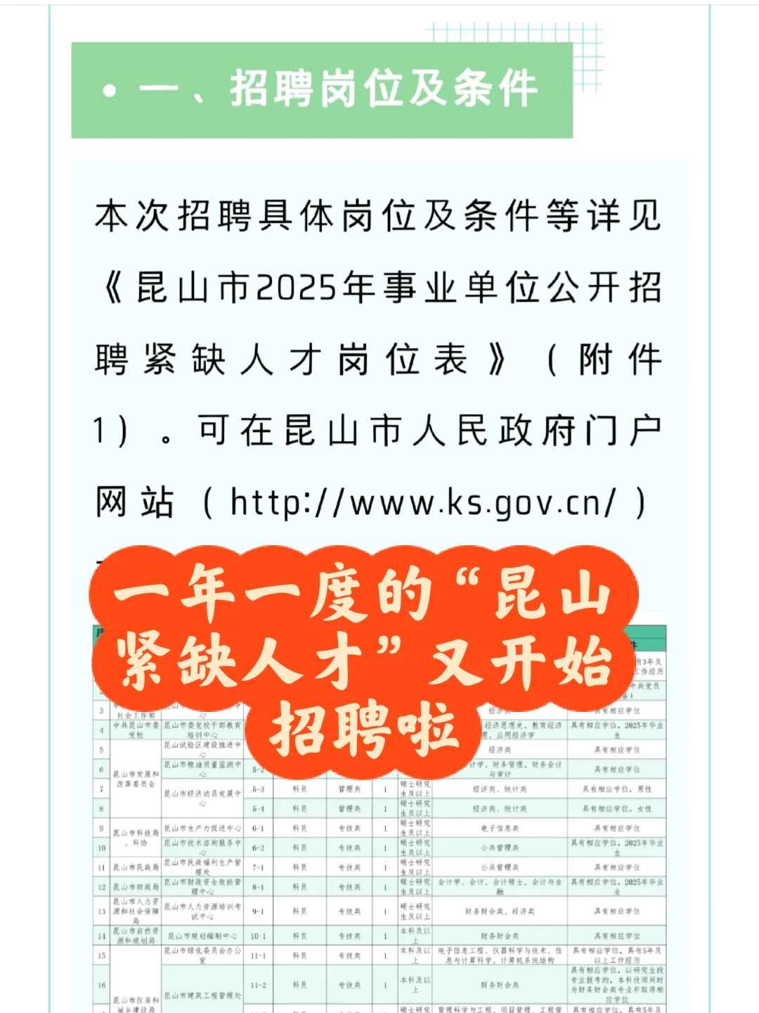 昆山syb紧缺人才招聘快报名呀