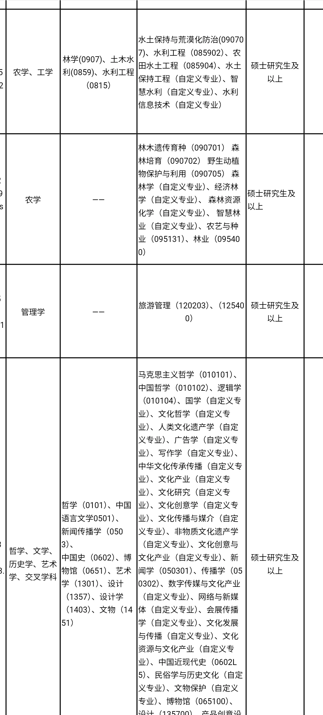 免笔试的人才引进，硕士冲🦆