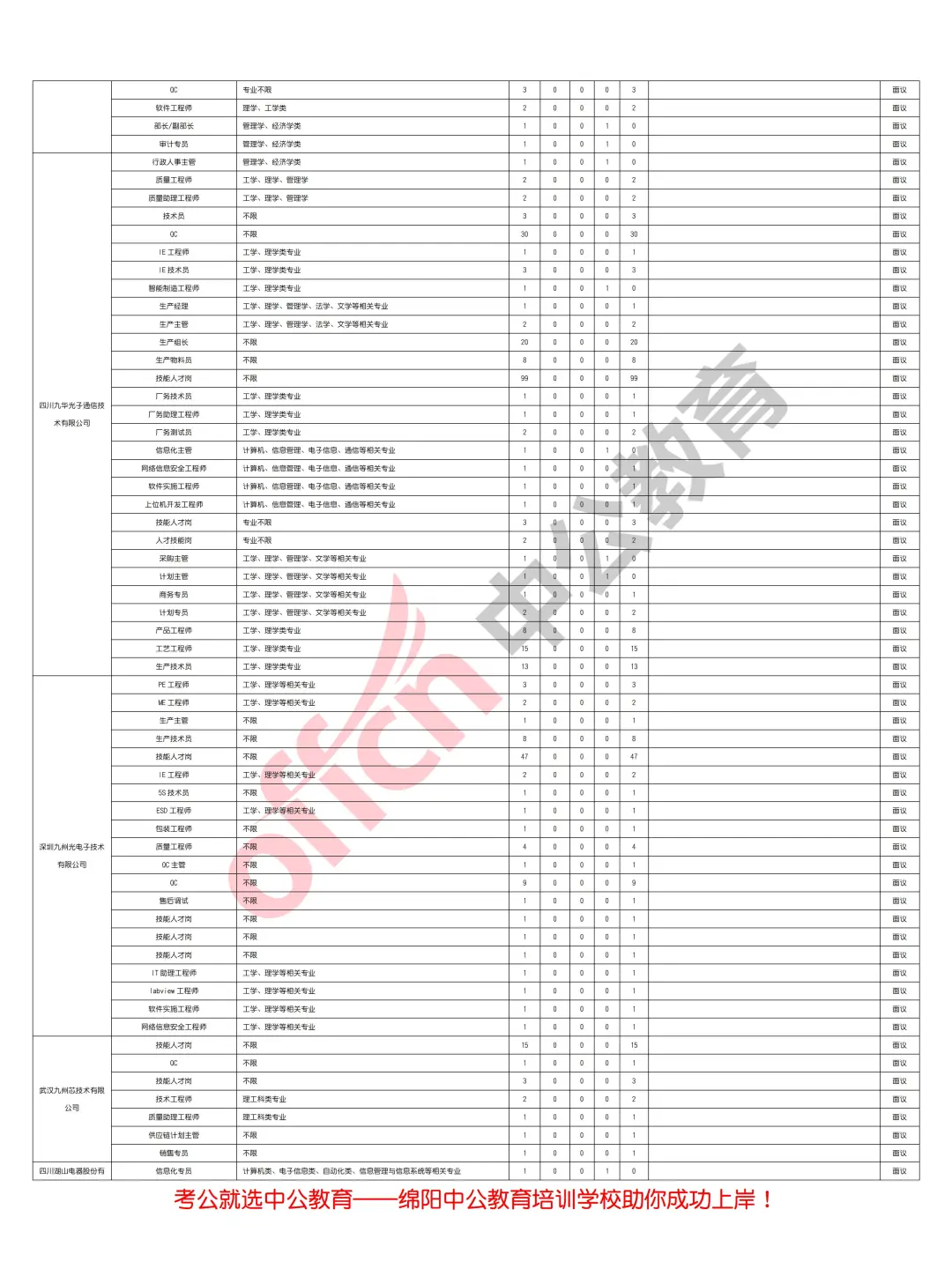 绵阳市2025年上半年人才引进12000余人！