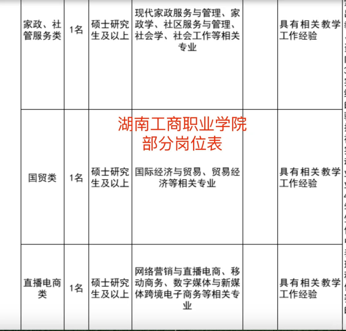 硕士可进的高校：湖南篇（2025）