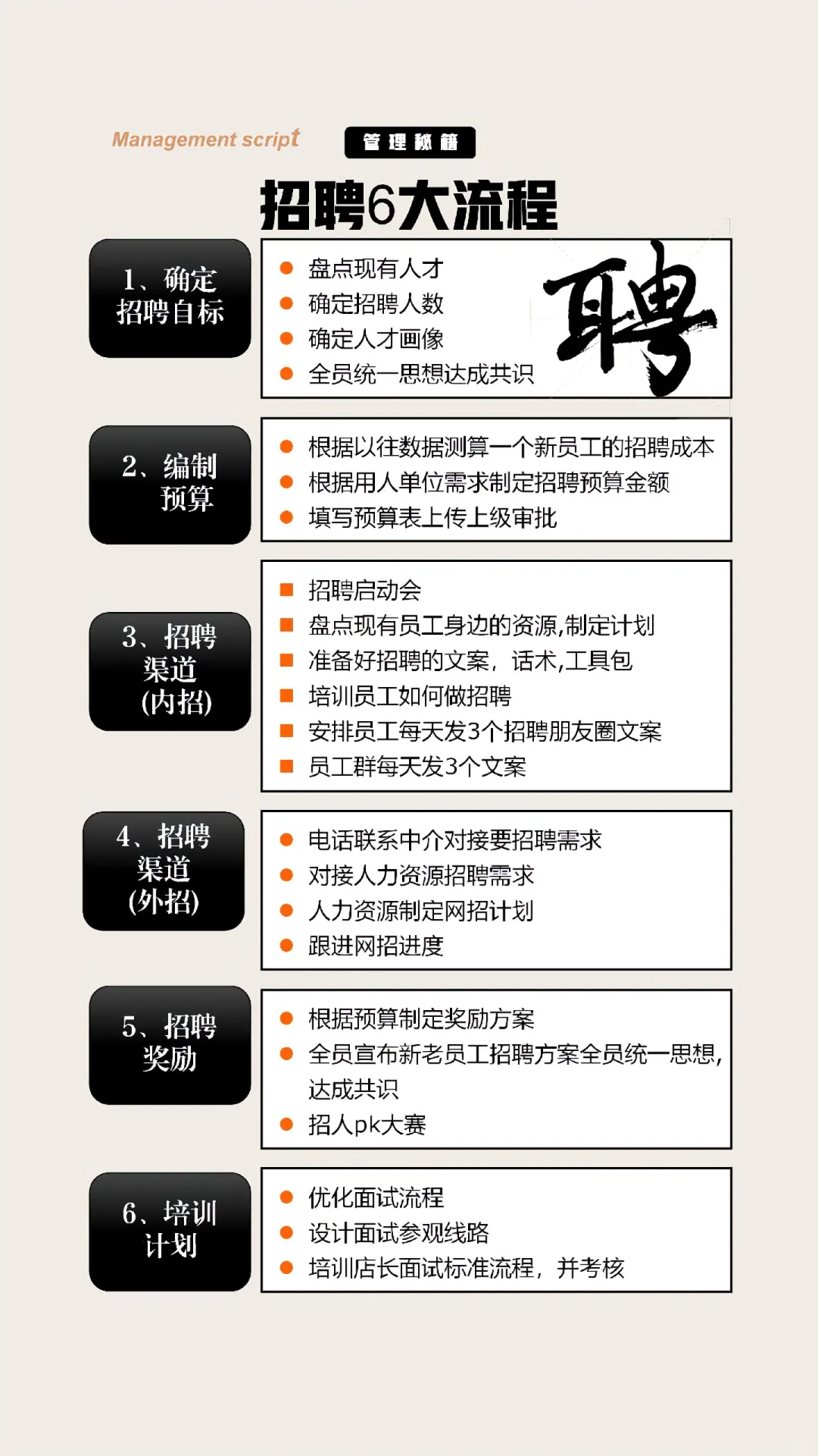 快速招聘方法