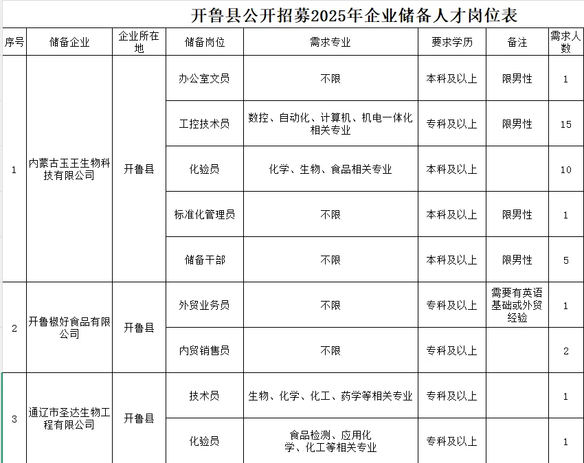 关于招募2025年企业储备人才的公告