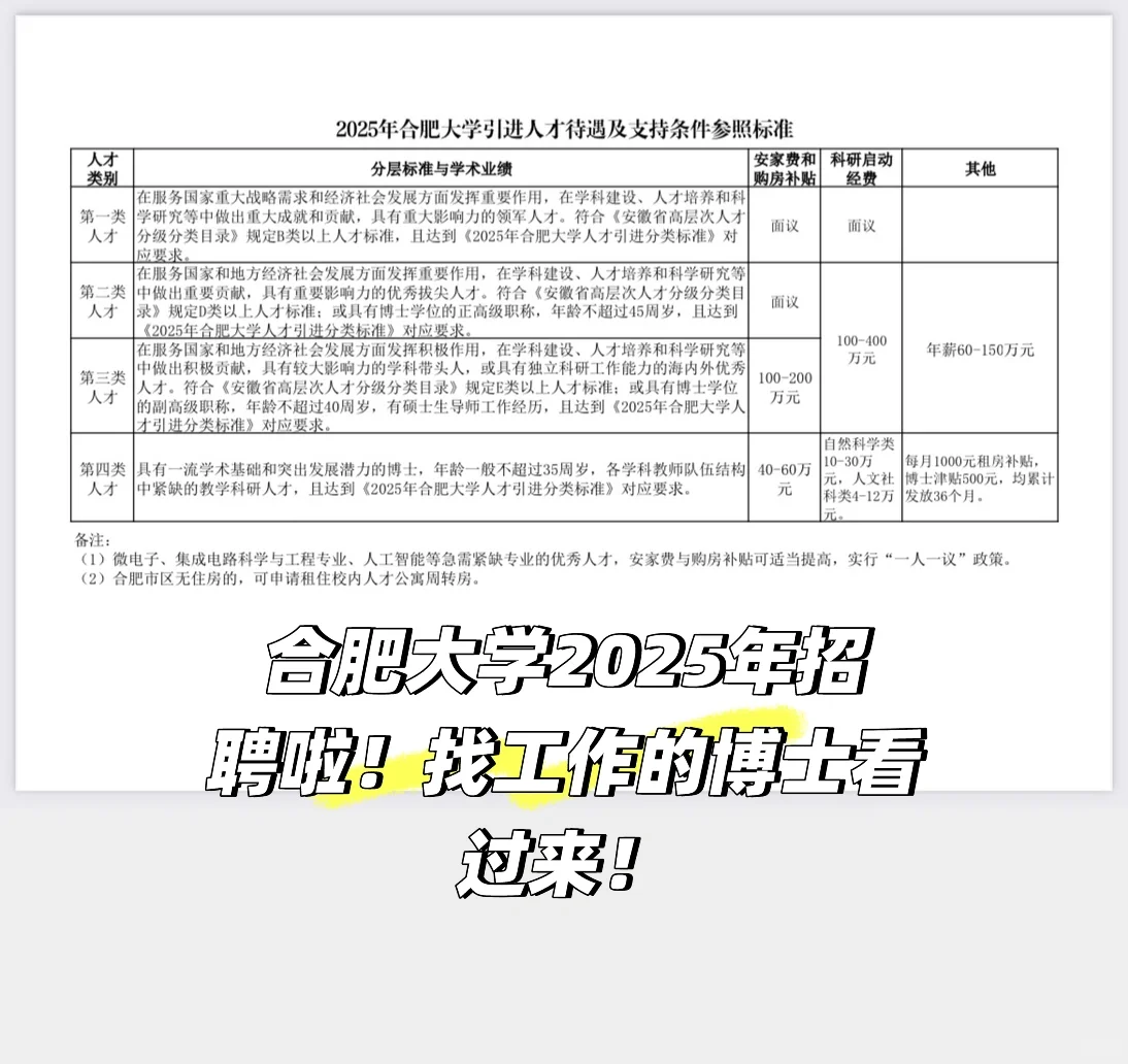 合肥大学2025年招聘啦！找工作的博士看过来！