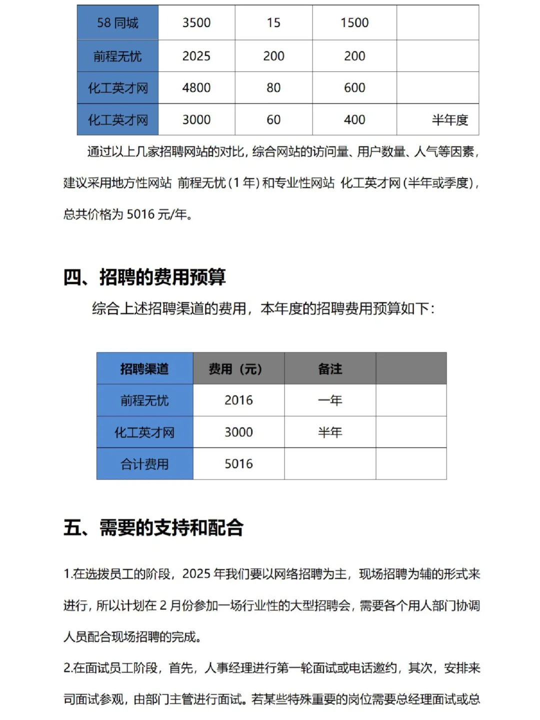 HR如何做好2025年度招聘计划方案♨️