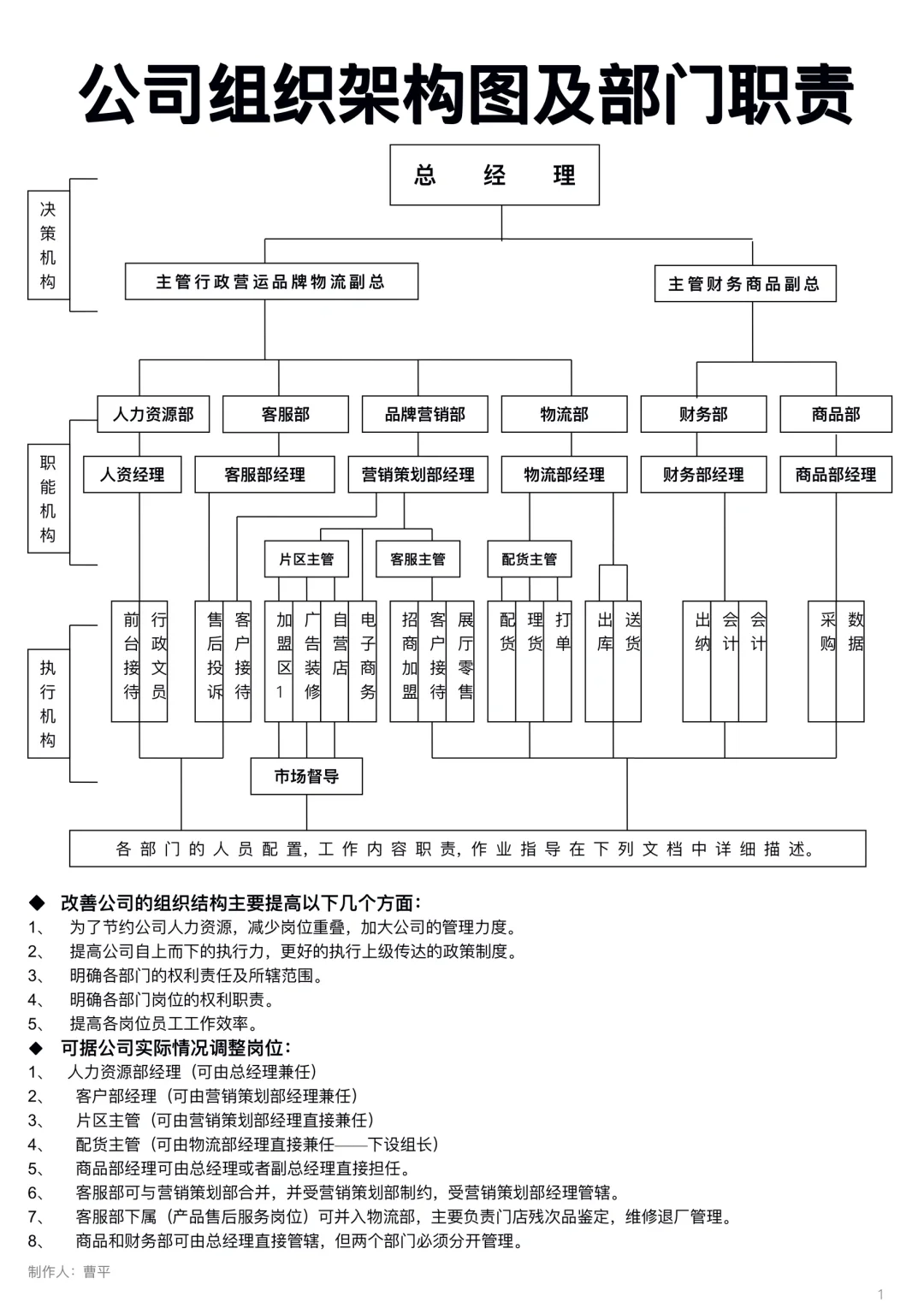公司组织架构图及部门职责