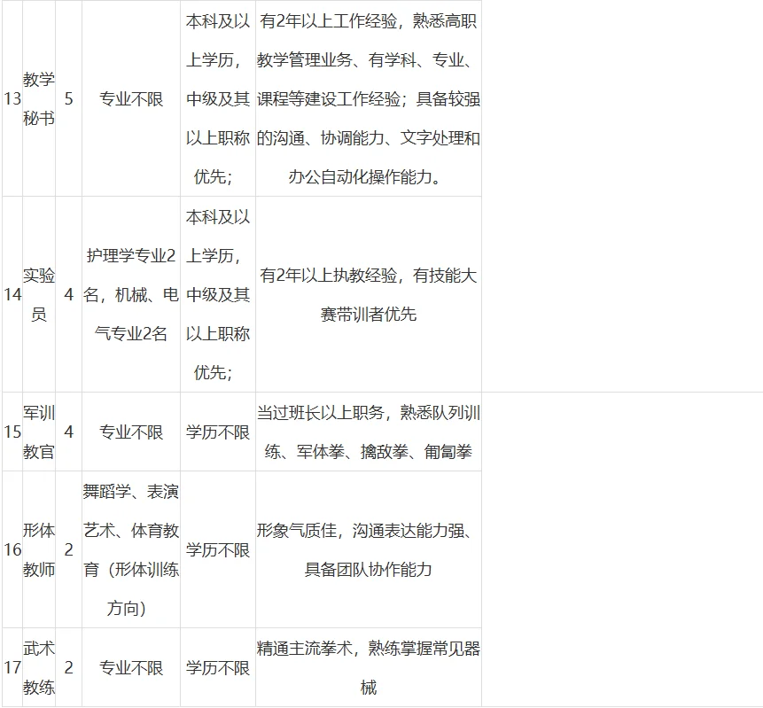 宝鸡三和职业学院人才招聘（98人）