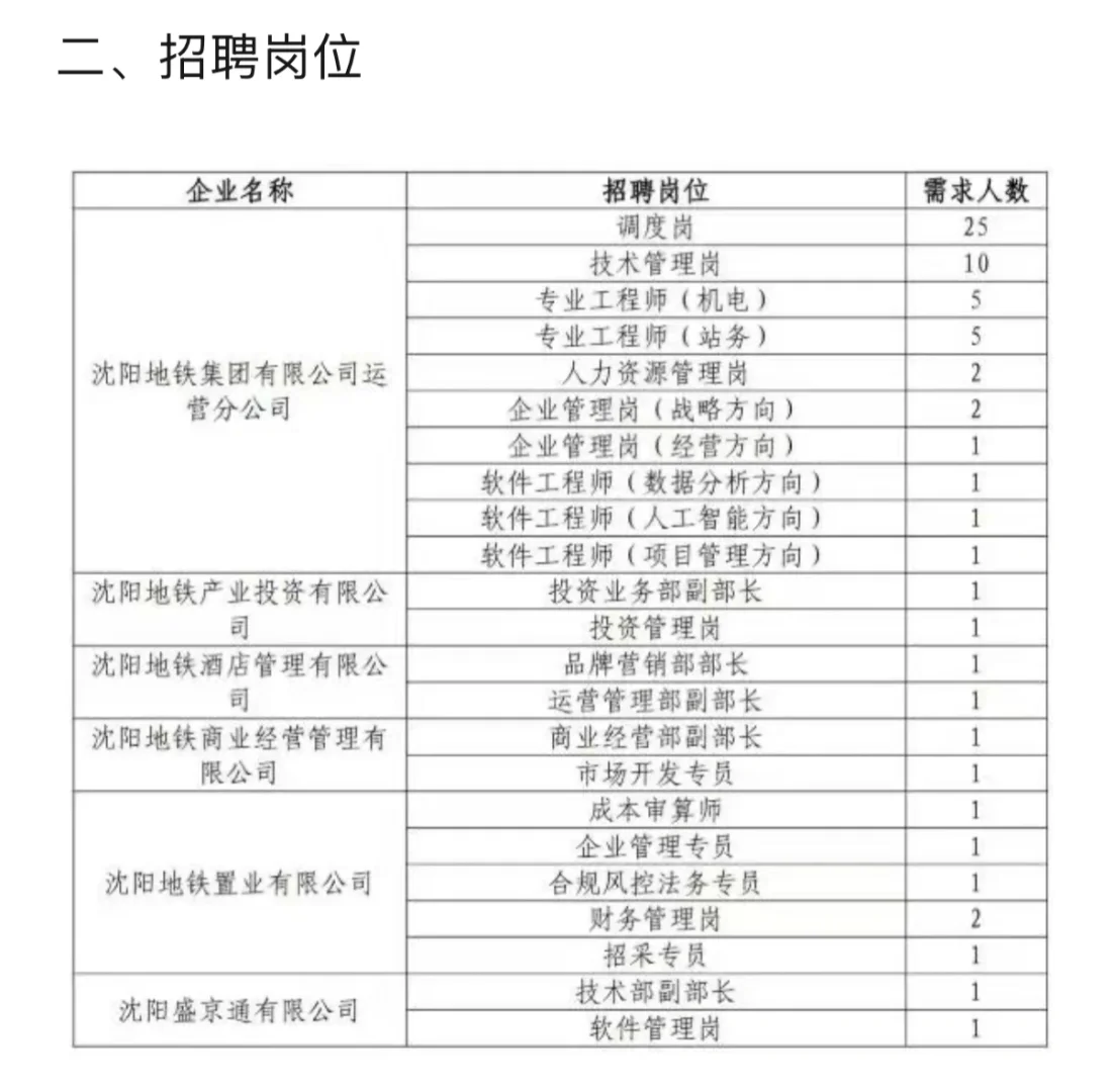 💥沈阳地铁集团招聘啦！超多岗位+国企福利，
