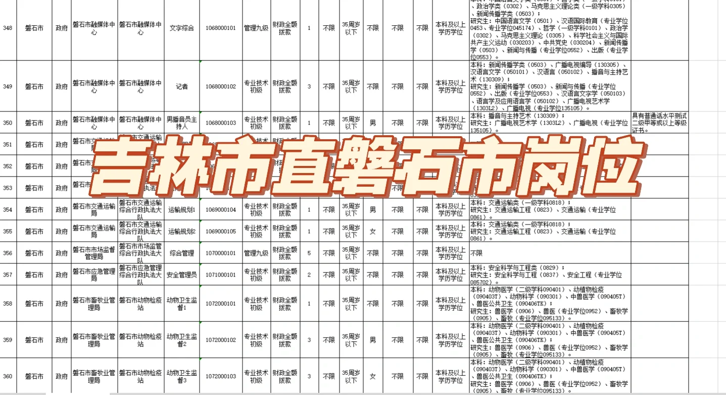 吉林市直磐石市岗位