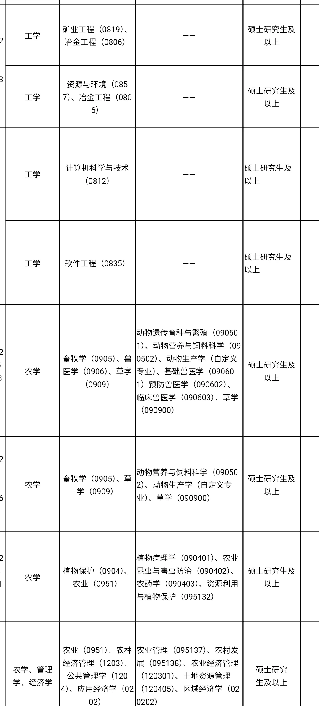 免笔试的人才引进，硕士冲🦆