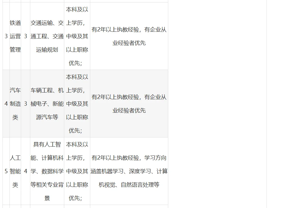 宝鸡三和职业学院人才招聘（98人）
