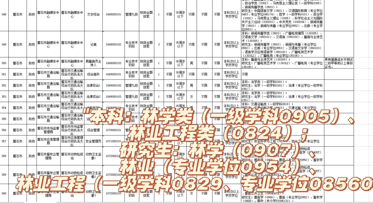 吉林市直磐石市岗位