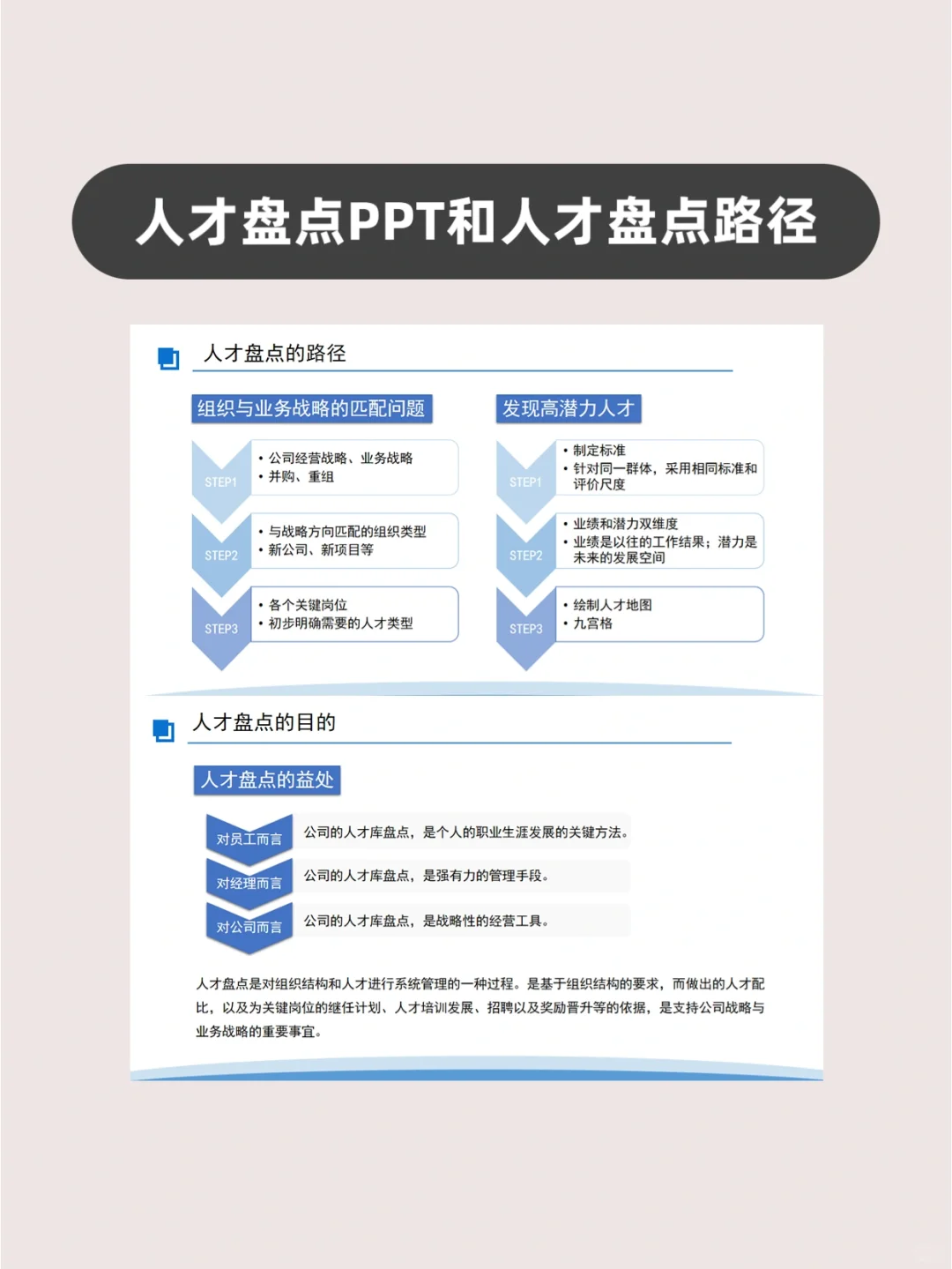 如何开展人才盘点？附人才盘点九宫格等工具