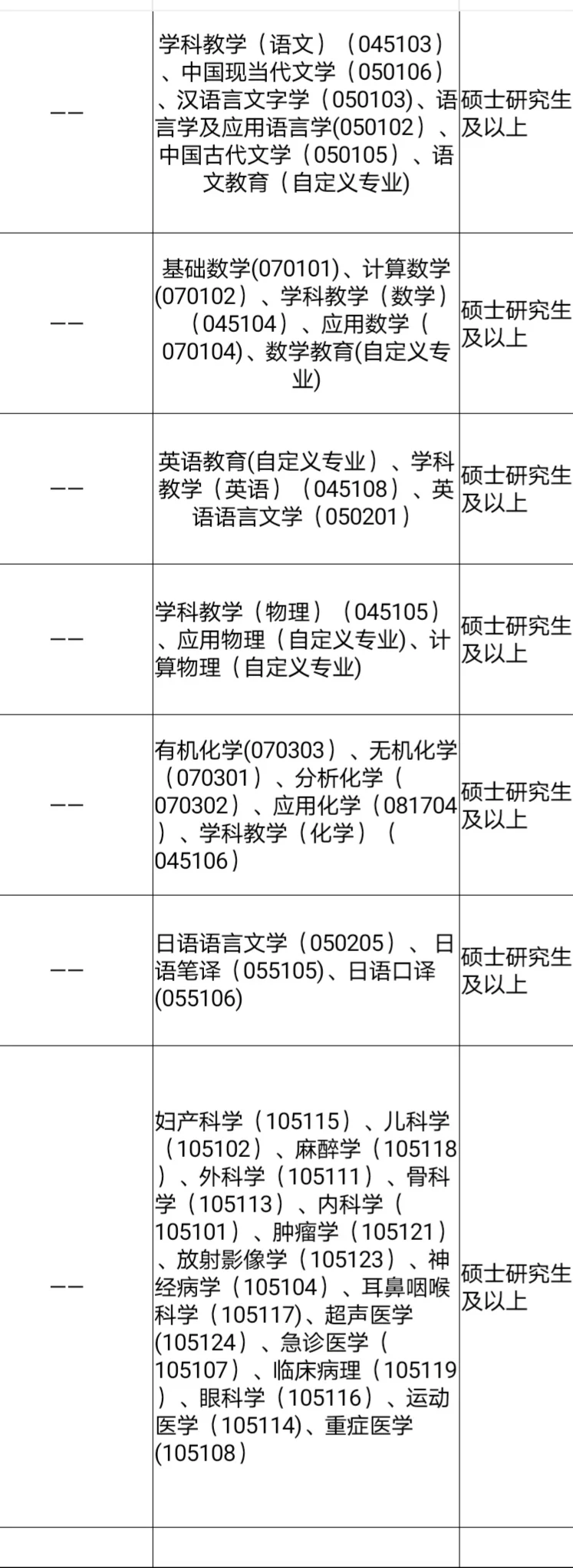 免笔试的人才引进，硕士冲🦆