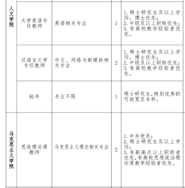 闽南科技学院招聘70人！提供校内教师公寓