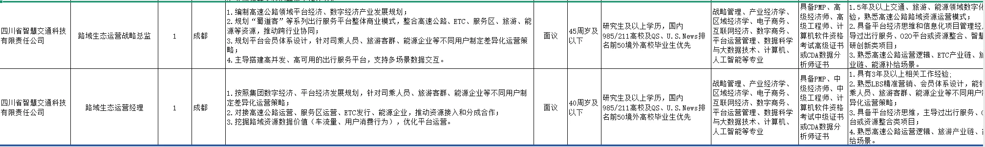 蜀道集团2025年“蜀道繁星”人才招聘