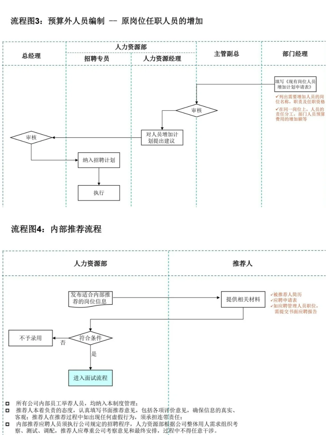 专业HR如何打造精准的人才引进体系（2）