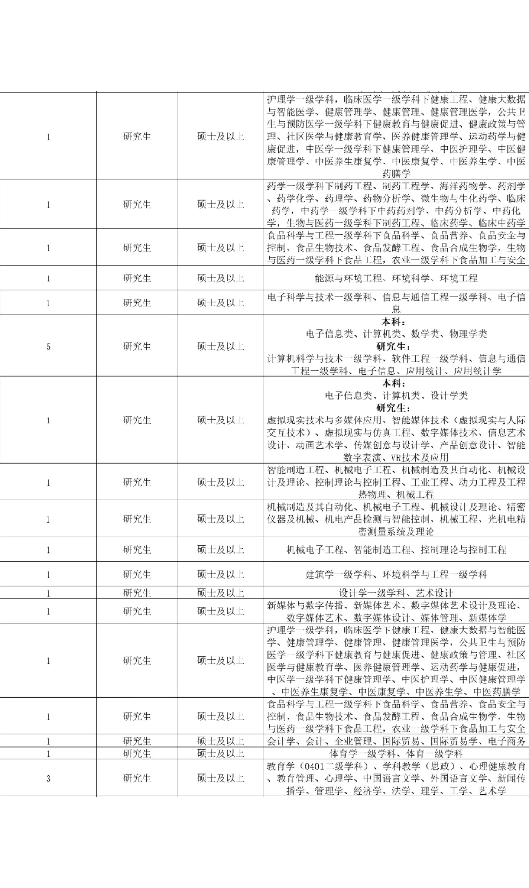 青岛又赢麻了！人才引进34人🔥🔥🔥