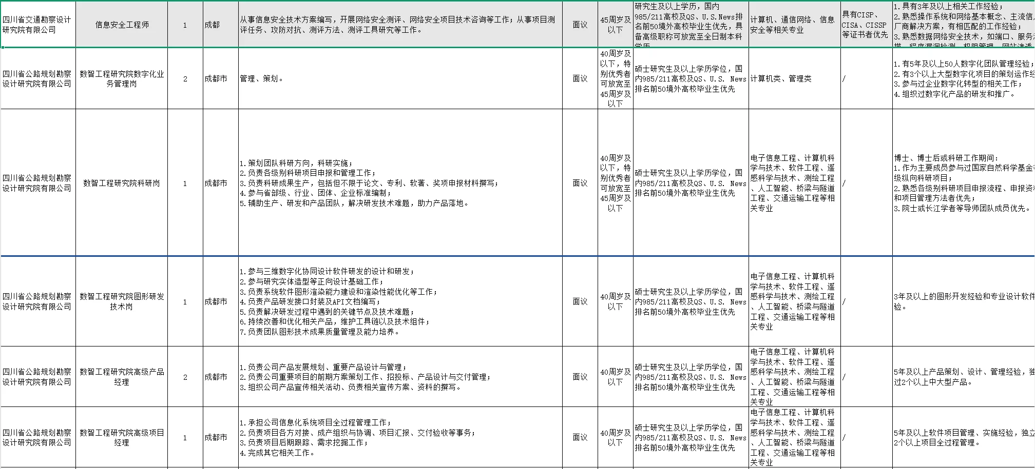 蜀道集团2025年“蜀道繁星”人才招聘