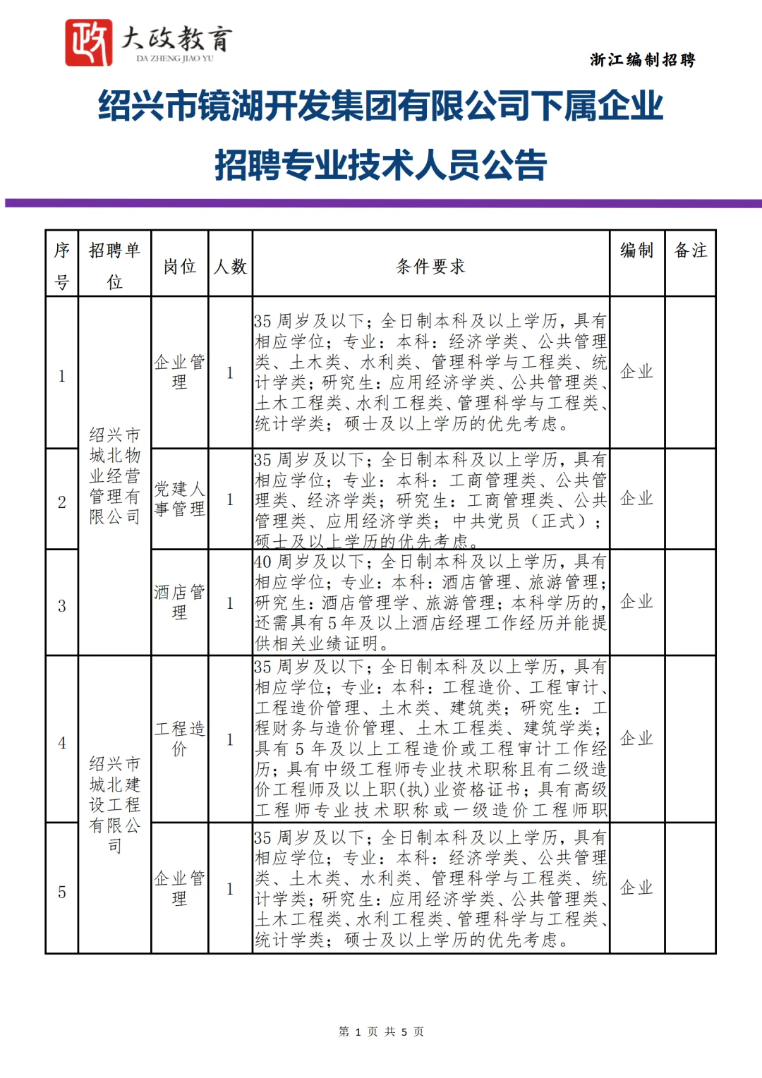 绍兴镜湖国企招聘16名