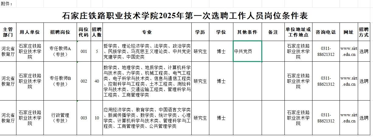 石家庄铁路职业技术学院选聘55名工作人员