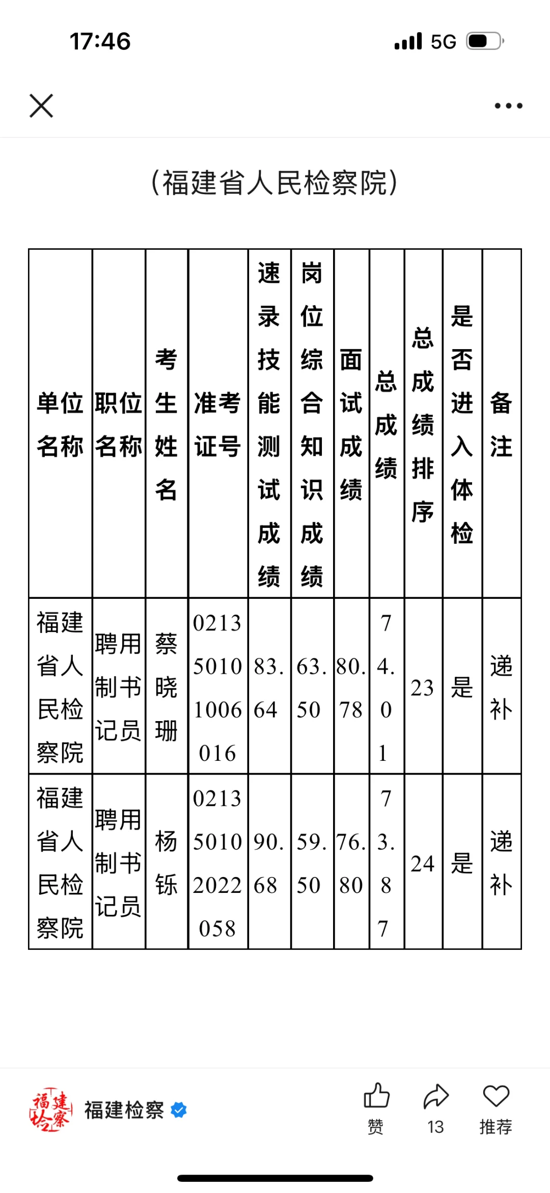 福建省检察院聘用书记员递补（福建省院）