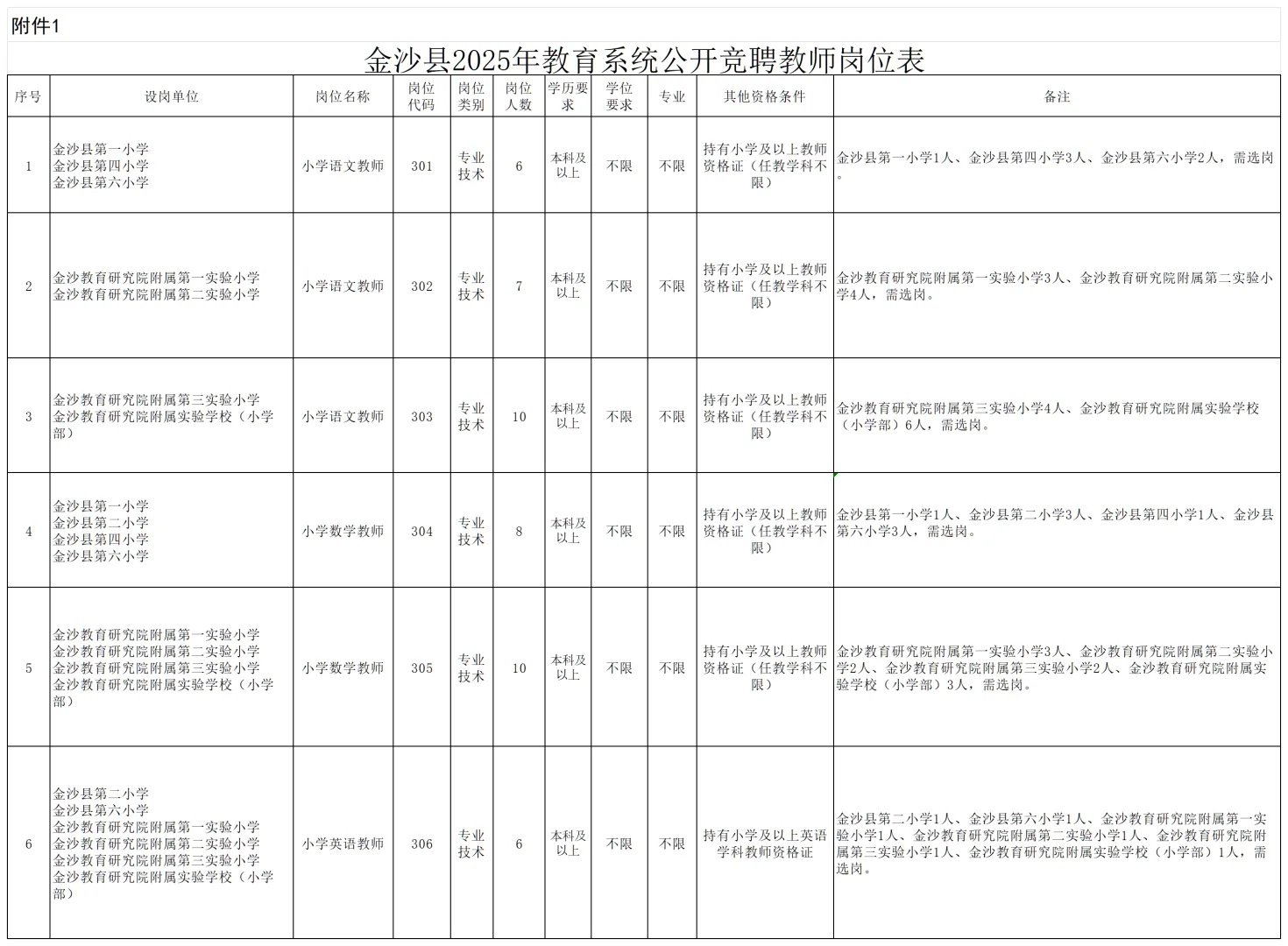 金沙县2025年公开竞聘教师113名