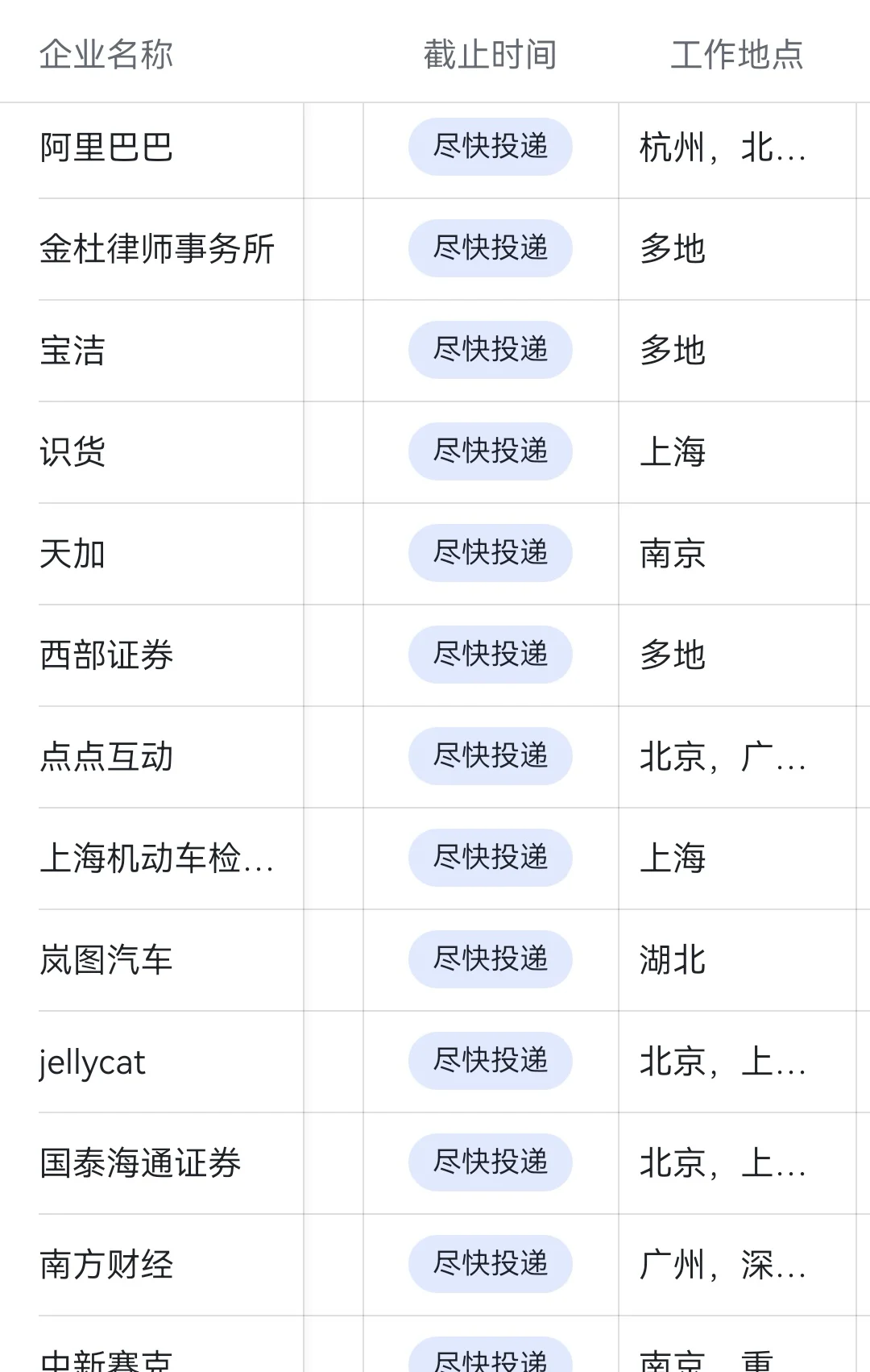 6.29 今天突然开了好多实习！