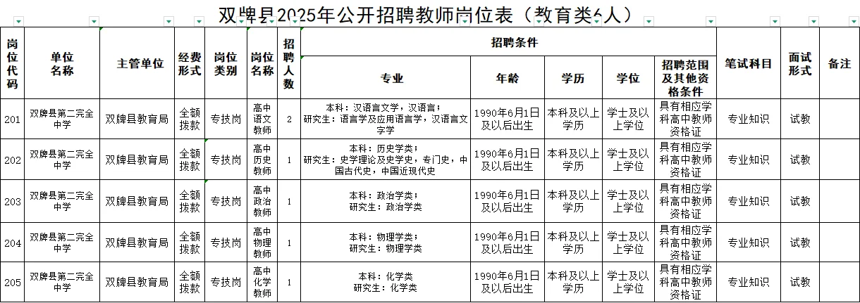 2025年湖南永州双牌县事业单位招24人