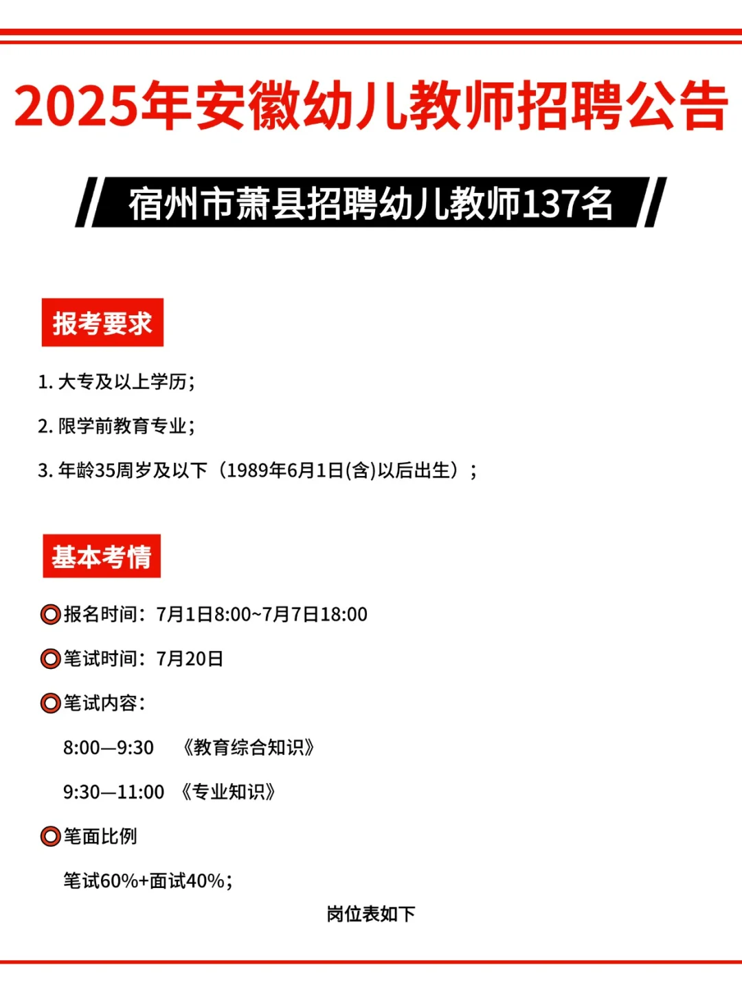 宿州萧县招聘幼儿教师137名