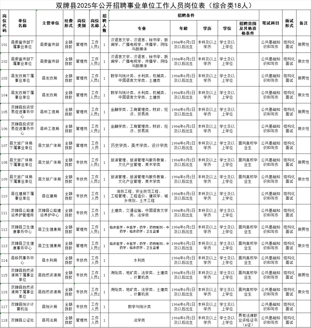 2025年湖南永州双牌县事业单位招24人