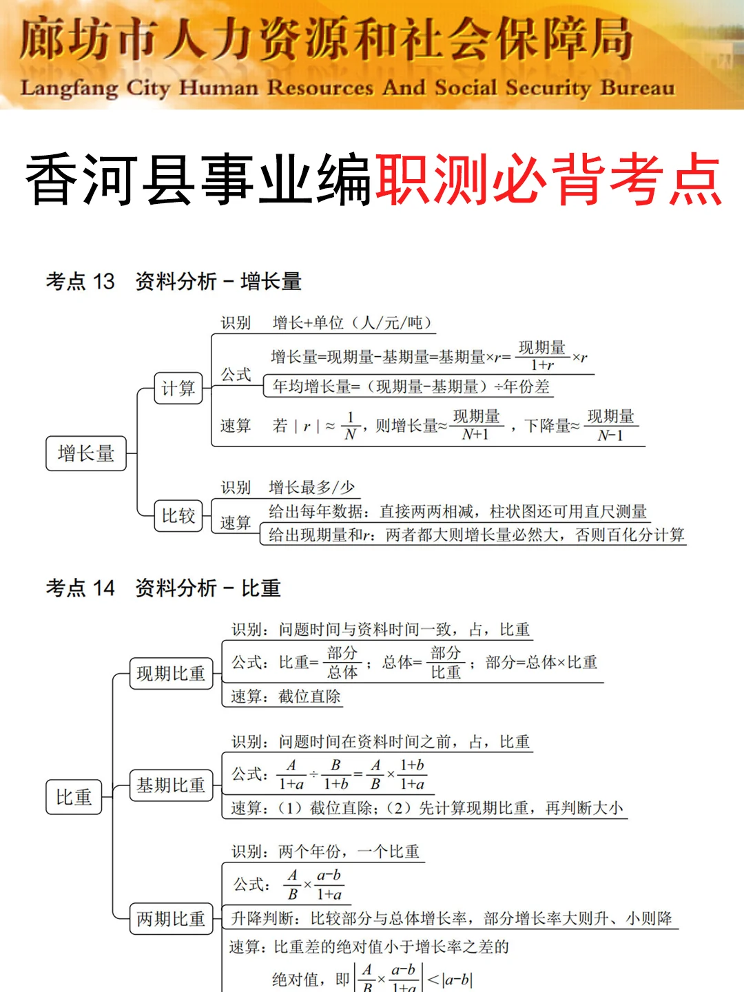廊坊香河县事业编小道消息，心疼7.15的考生