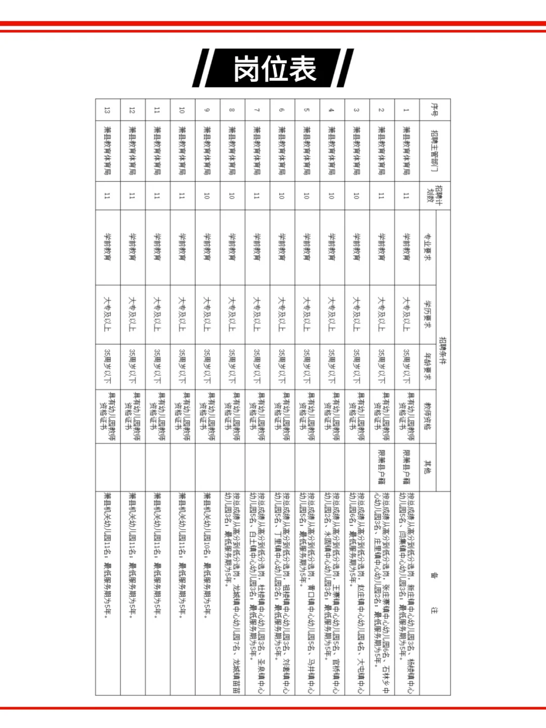 宿州萧县招聘幼儿教师137名