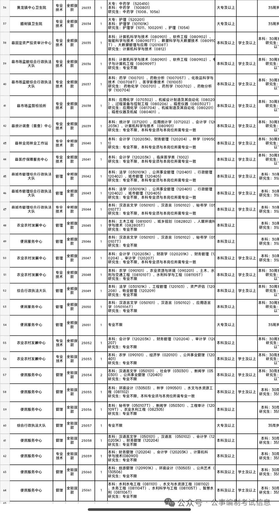 安庆怀宁县事业单位招聘，姐瞬间就不急了